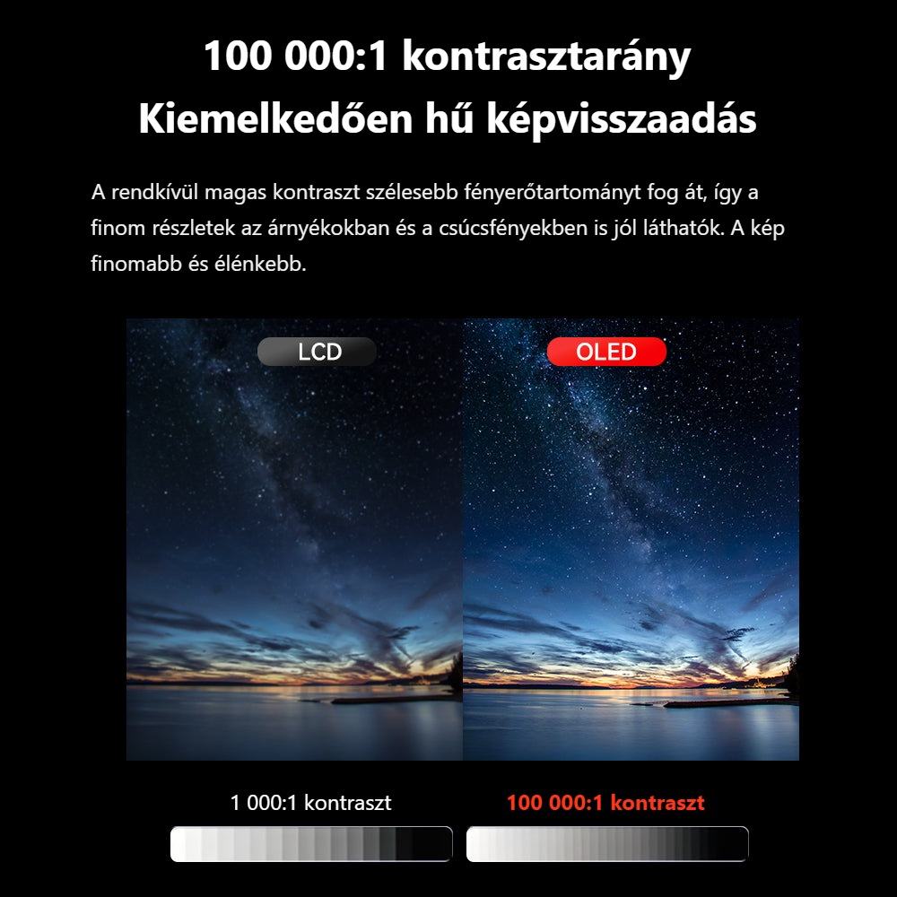 Desview OL7 – 100 000:1 kontrasztarány
