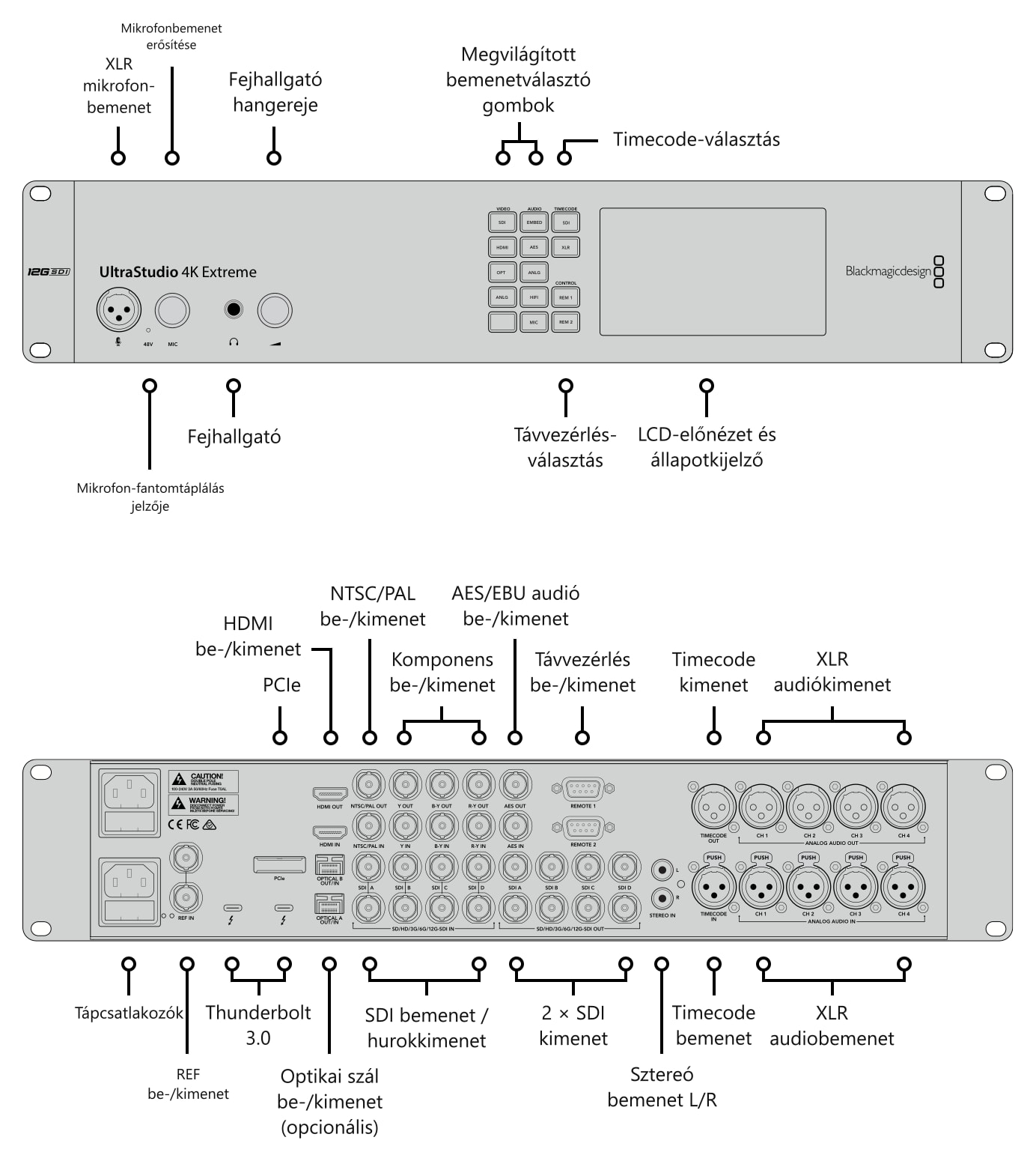 Blackmagic Design UltraStudio 4K Extreme 3 – Csatlakozók