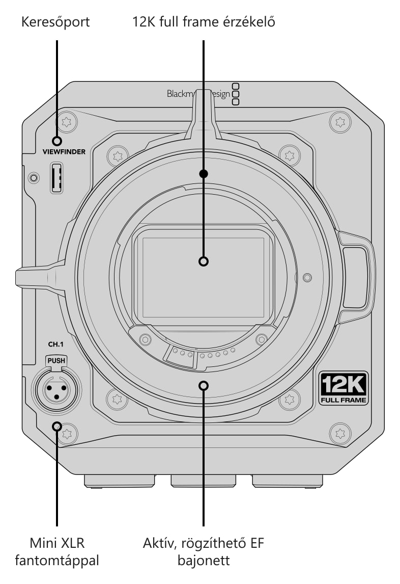 Blackmagic PYXIS 12K EF – Csatlakozók, kezelőszervek és rögzítési pontok