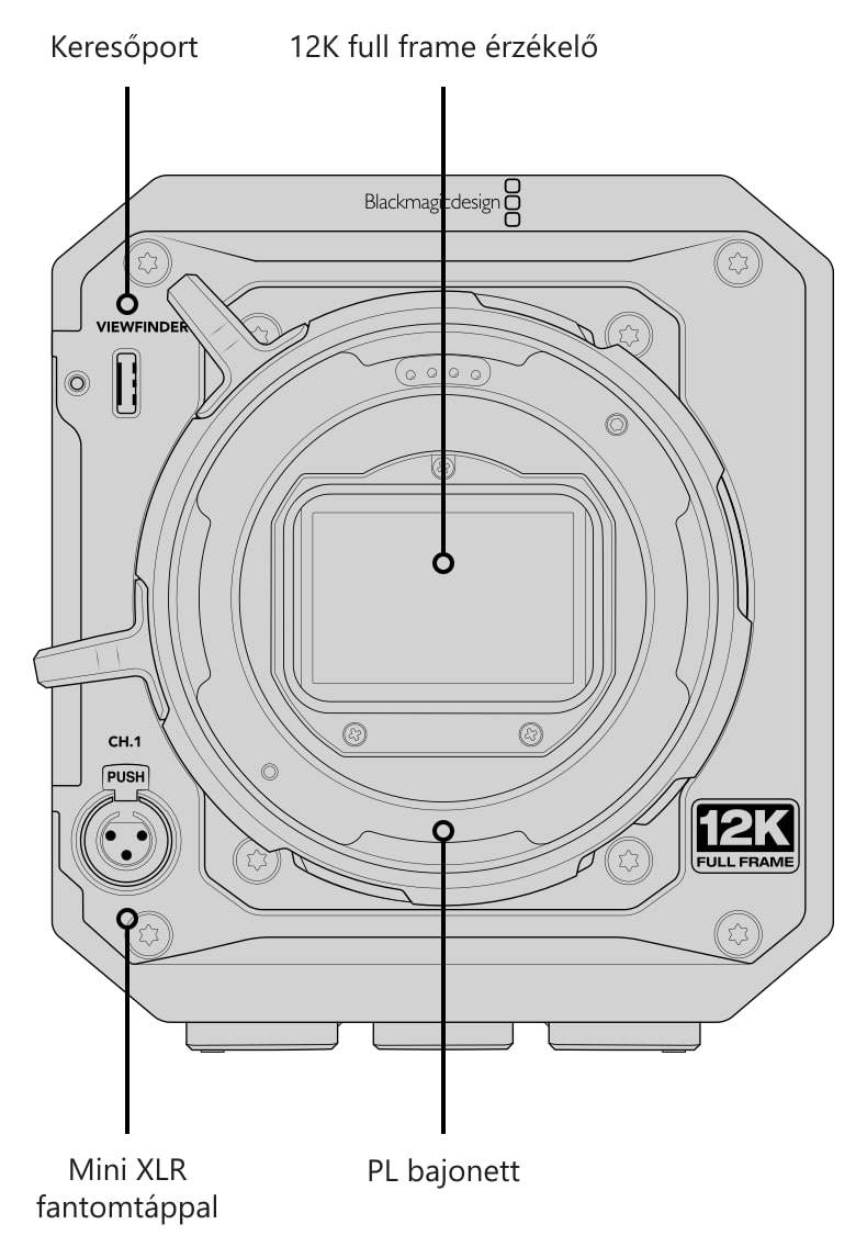 Blackmagic PYXIS 12K PL – Csatlakozók, kezelőszervek és rögzítési pontok