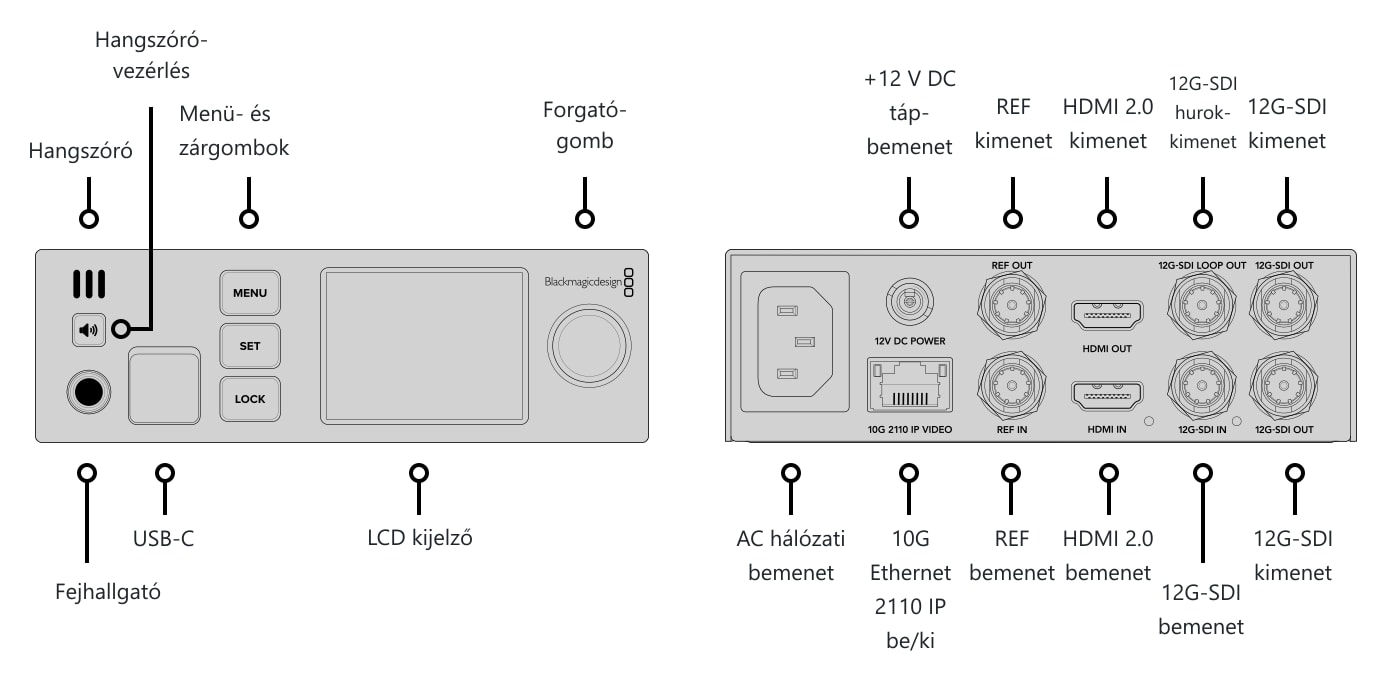 Blackmagic 2110 IP UpDownCross 12G – Csatlakozók