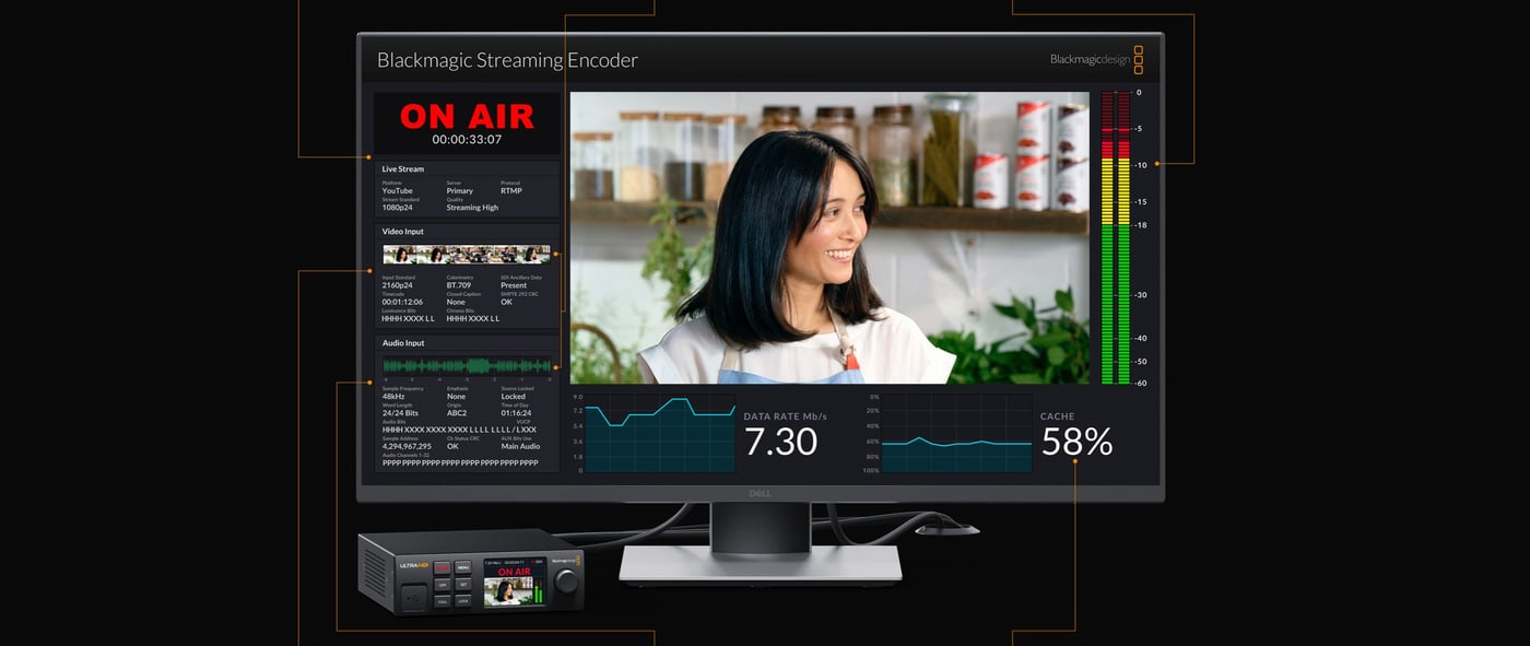 Blackmagic Streaming Encoder 4K – Műszaki monitorkimenet