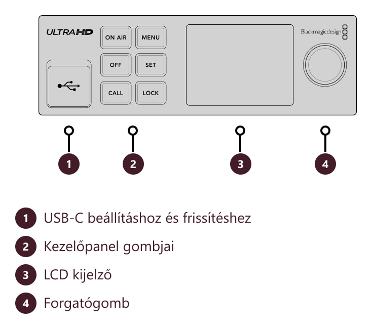 Blackmagic Streaming Encoder 4K – Csatlakozók és kezelőszervek