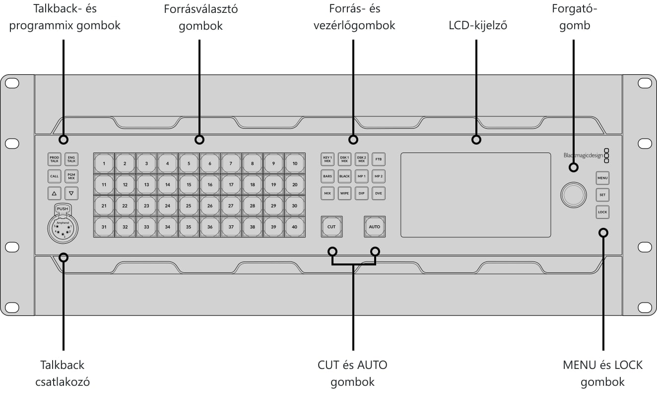 ATEM 4 M/E Constellation 4K Plus – Kezelőpanel és csatlakozók