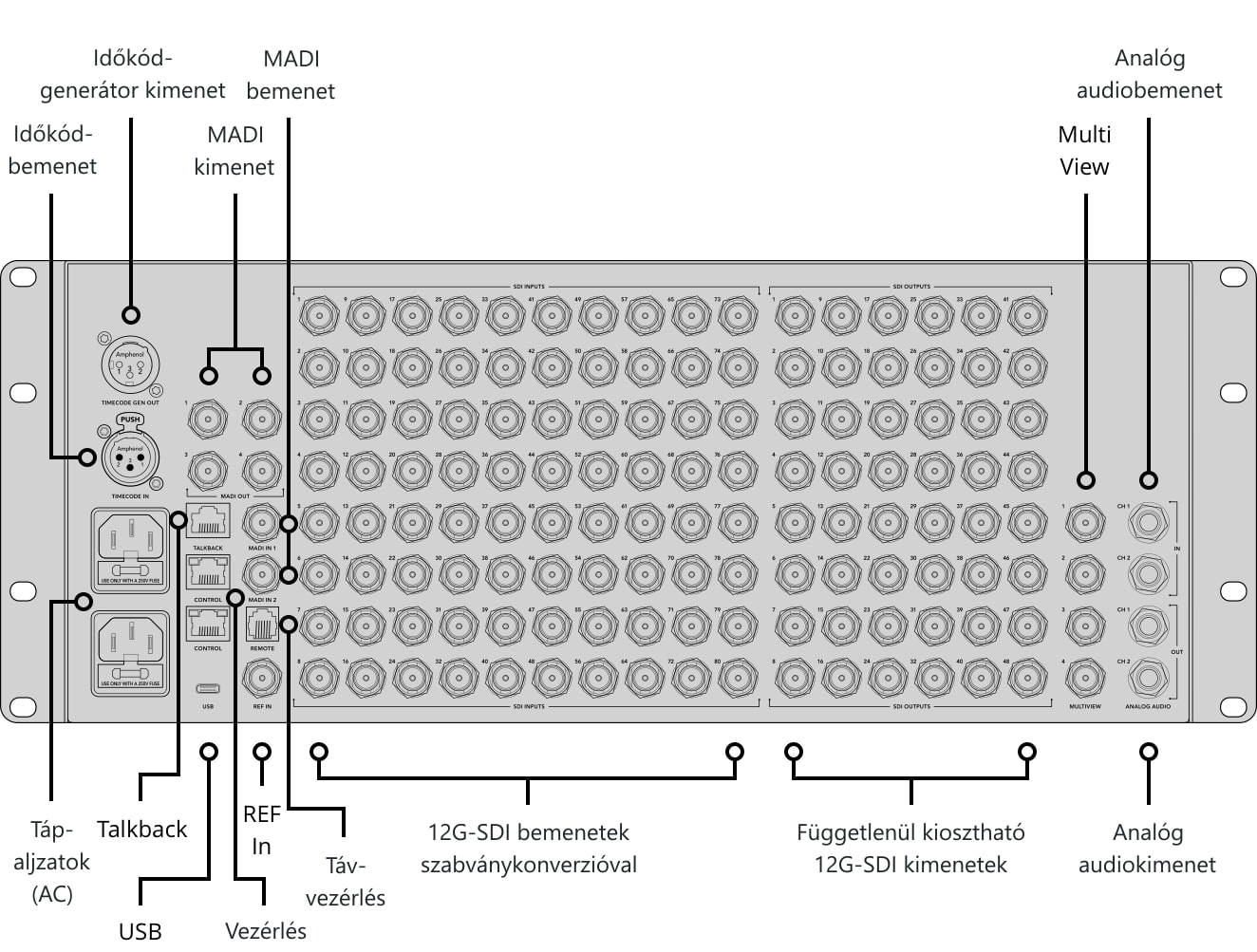 ATEM 4 M/E Constellation 4K Plus – Kezelőpanel és csatlakozók