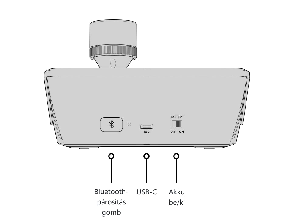 ATEM Micro Camera Panel – Kezelőszervek és csatlakozók