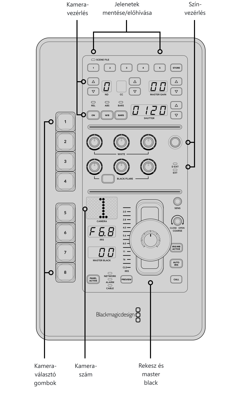 ATEM Micro Camera Panel – Kezelőszervek és csatlakozók
