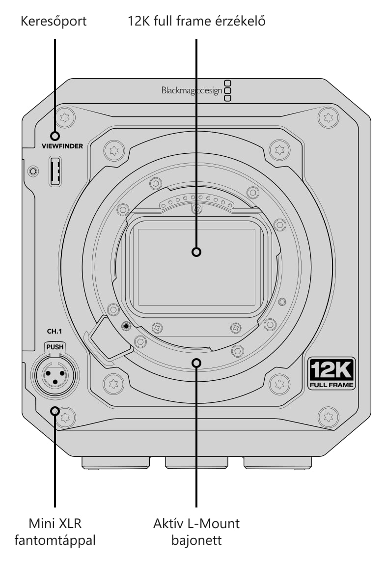 Blackmagic PYXIS 12K (L-Mount) – Csatlakozók, kezelőszervek és rögzítési pontok