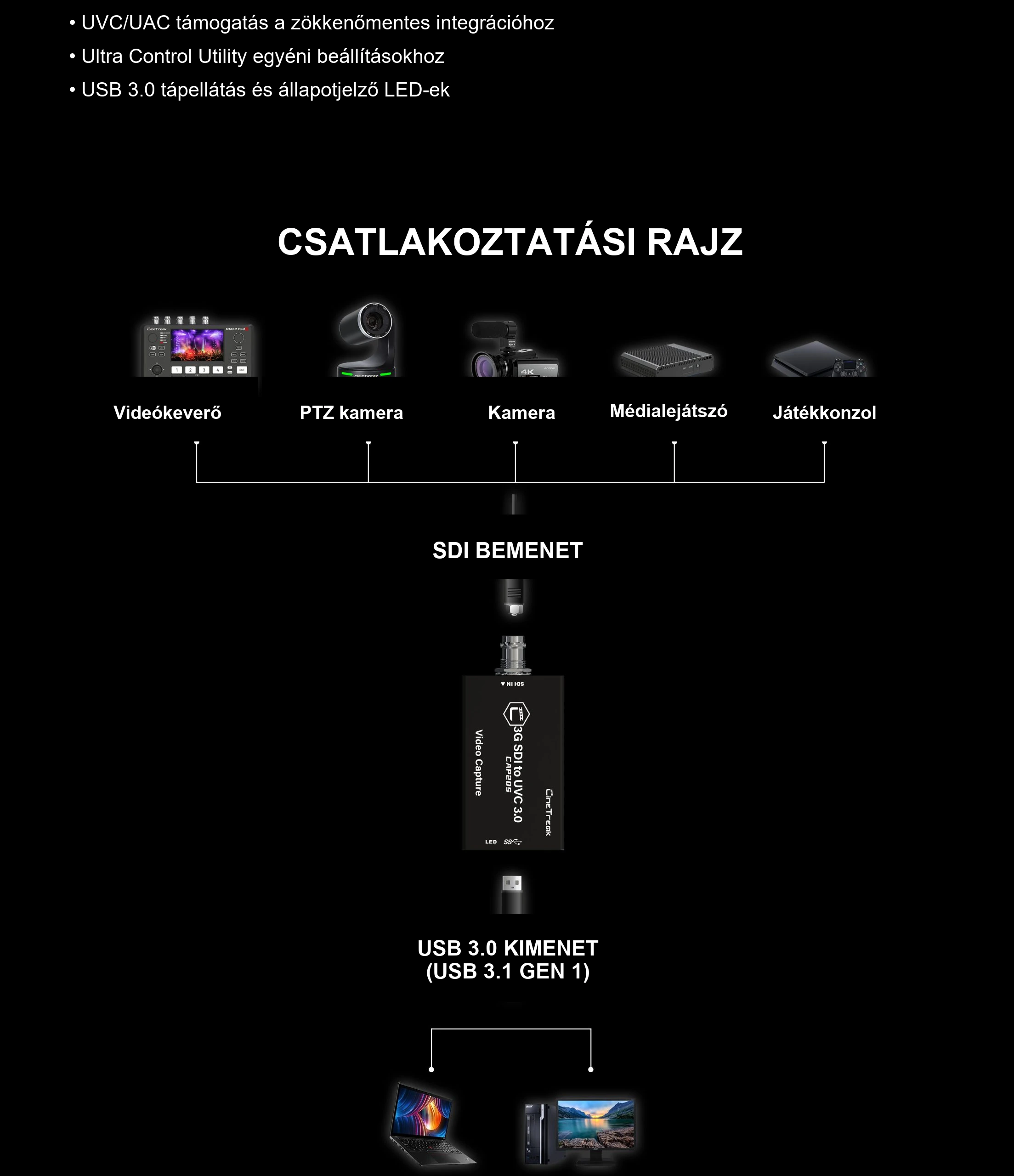 SDI közvetlenül a számítógépbe