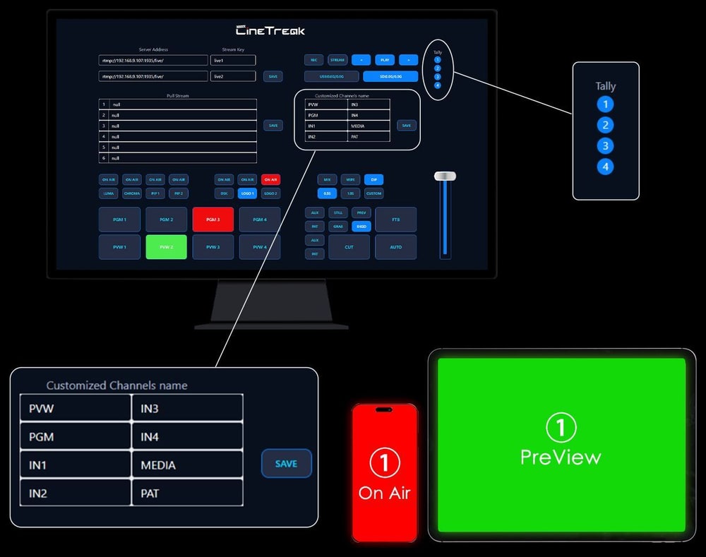 CineTreak Touch-S – Hálózati vezérlés és mobil tally