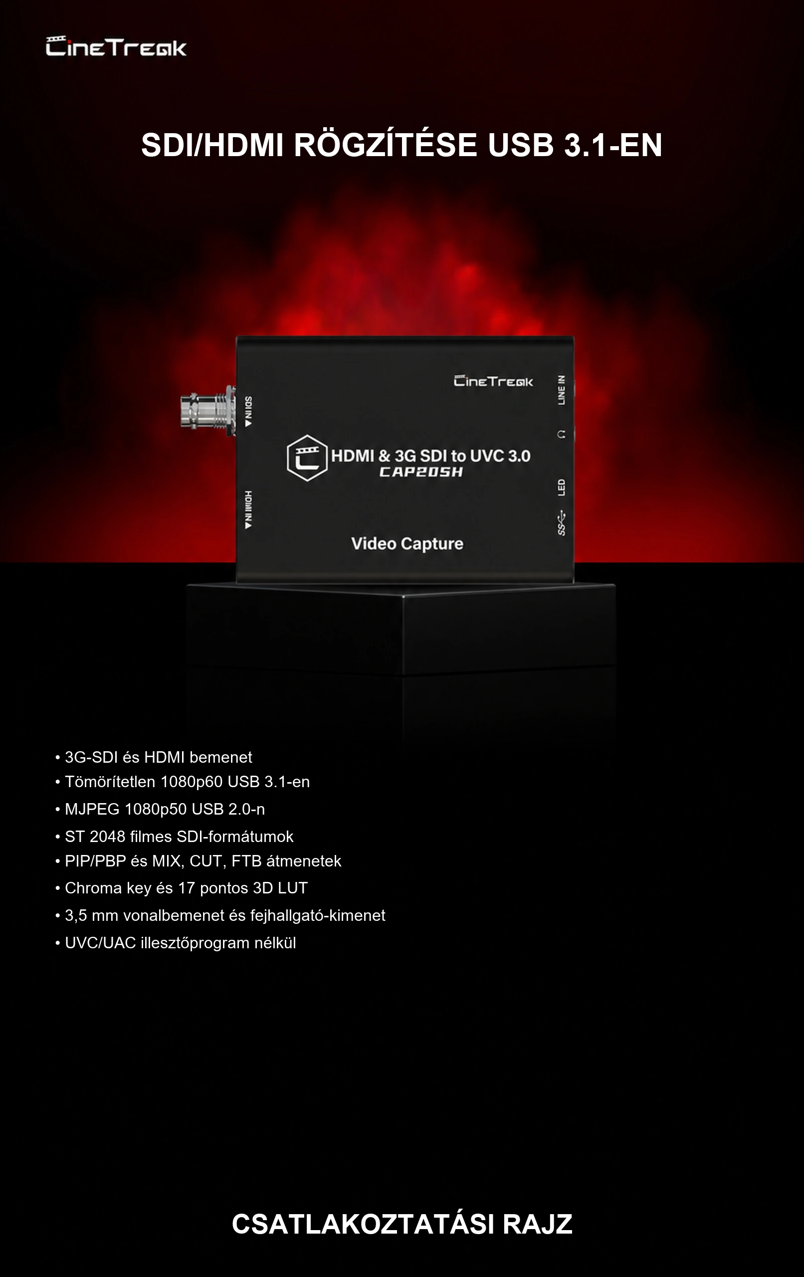 SDI/HDMI RÖGZÍTÉSE USB 3.1-EN