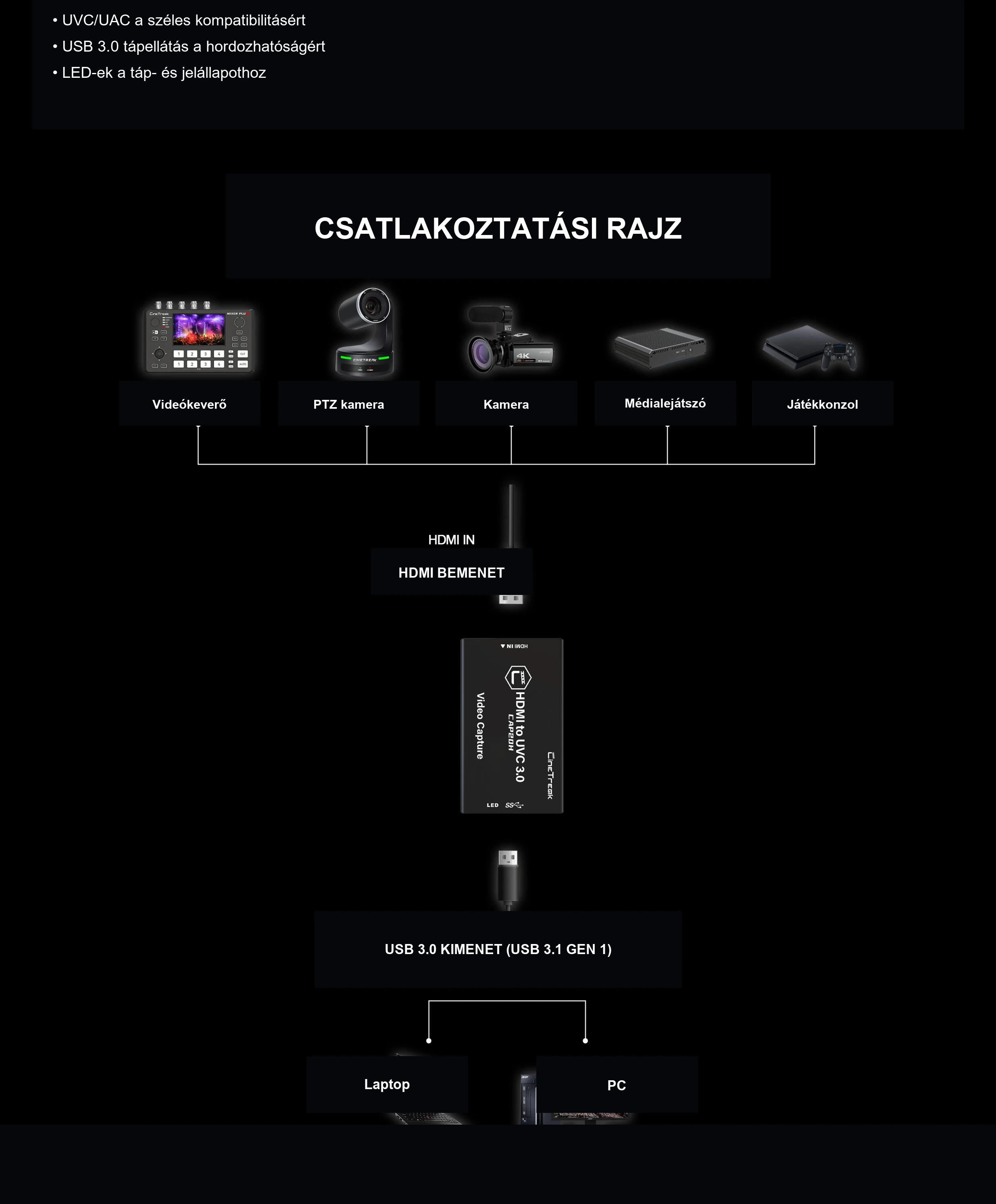 Kameráról vagy konzolról közvetlenül USB-re