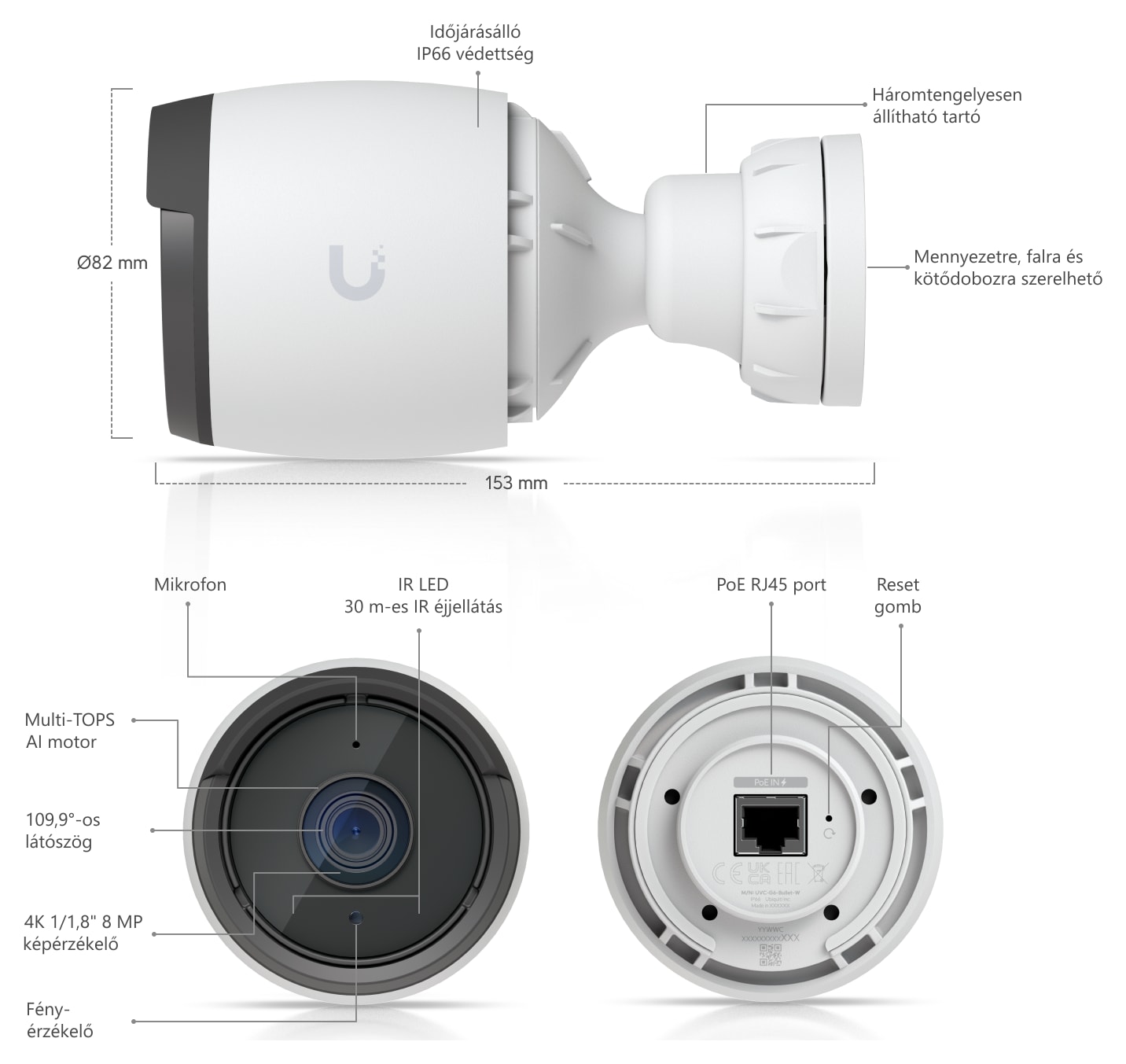 Ubiquiti UniFi Protect G6 Bullet, fehér – A kamera felépítése és méretei