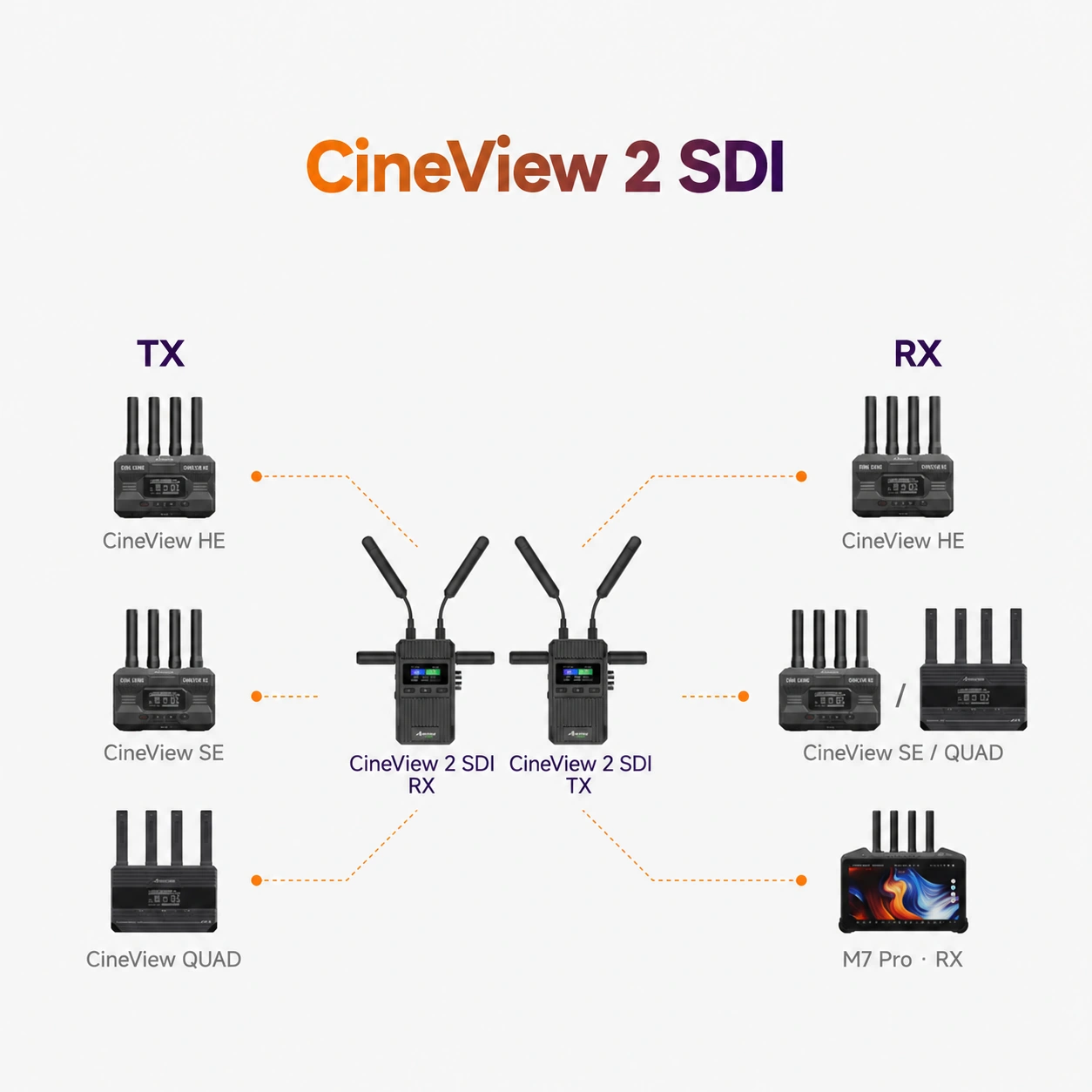 A CineView rendszer bővítése · Accsoon CineView 2 SDI