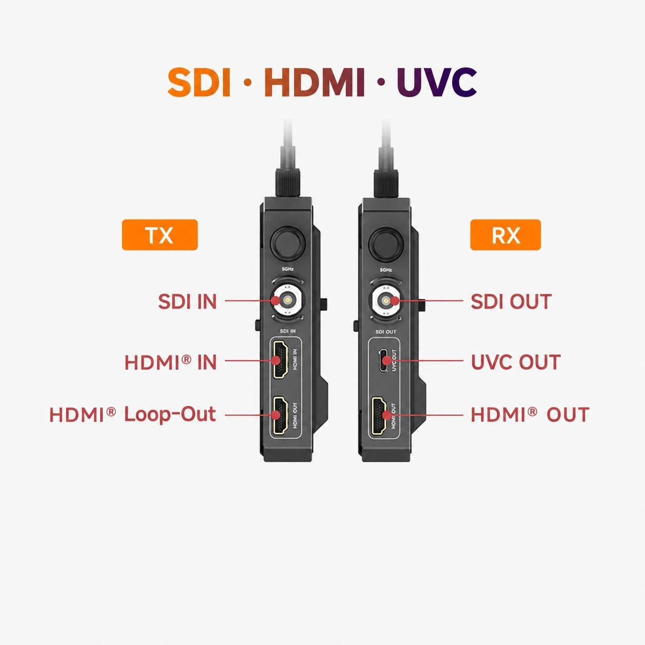 4K helyben, Full HD vezeték nélkül · Accsoon CineView 2 SDI