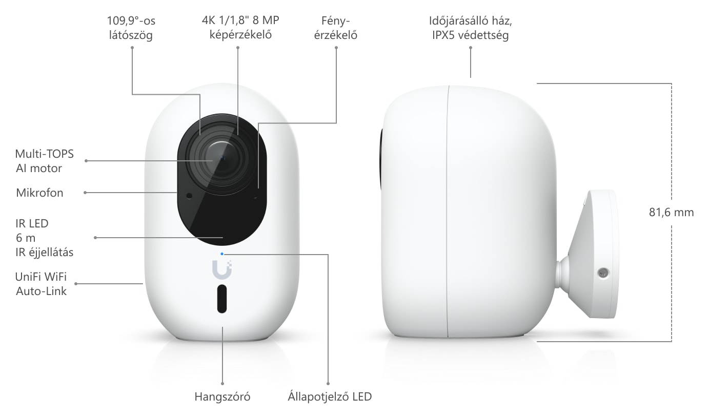 Ubiquiti UniFi Protect G6 Instant, fehér – A kamera felépítése és méretei