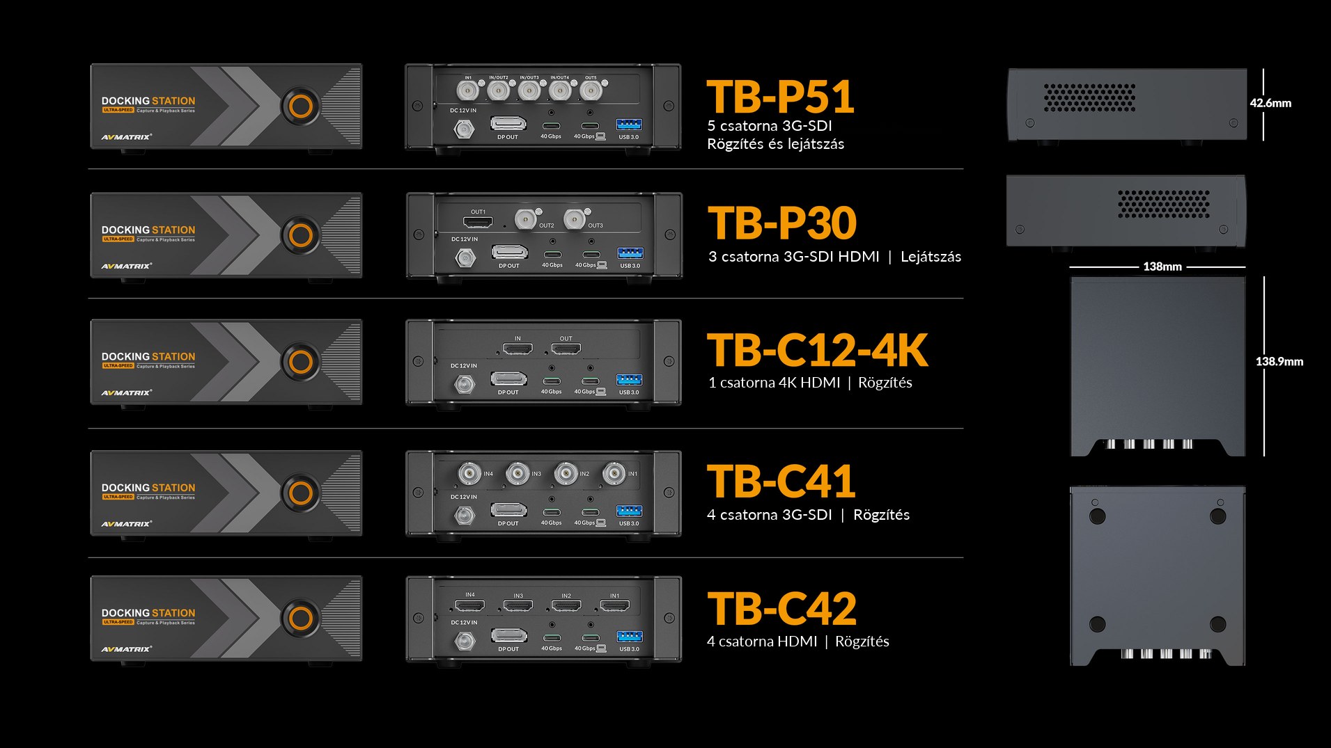 AVMATRIX TB-BOX – infografika