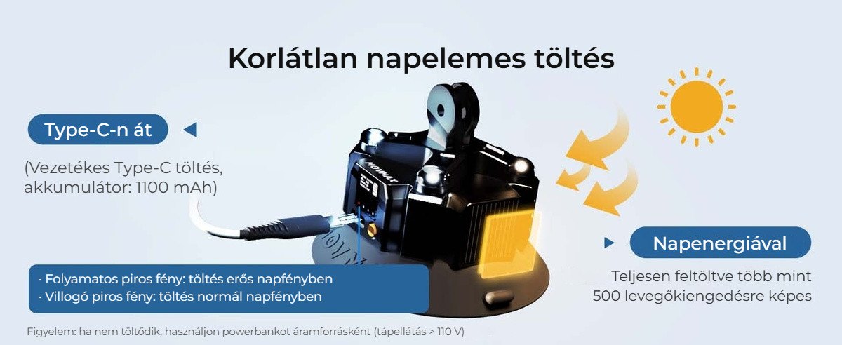Korlátlan napelemes töltés