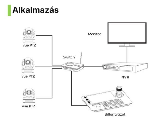 Kamerák, NVR és monitor egy hálózatban