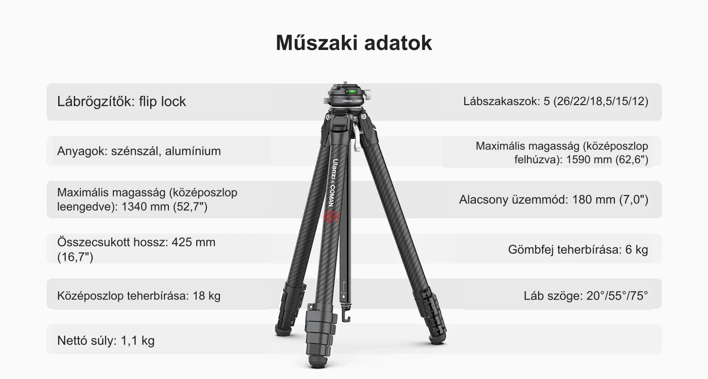 Műszaki adatok
