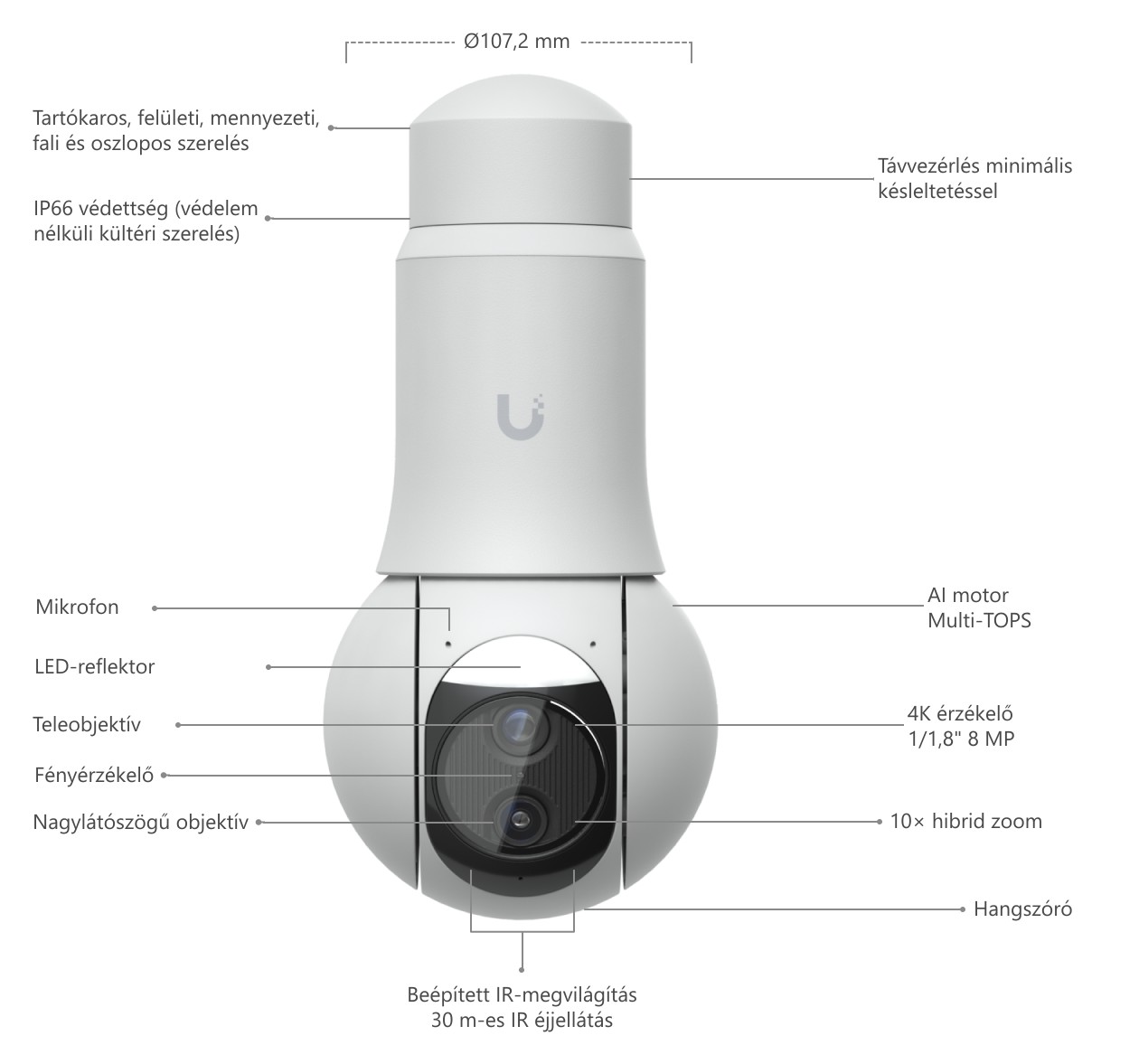 Ubiquiti UniFi Protect G6 PTZ, fehér – a kamerafej felépítése