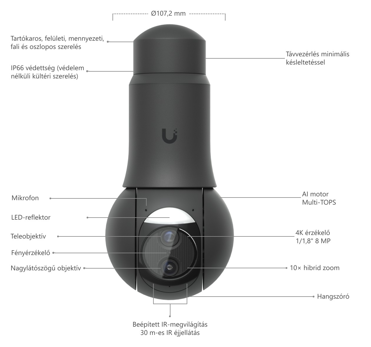 Ubiquiti UniFi Protect G6 PTZ, fekete – a kamerafej felépítése