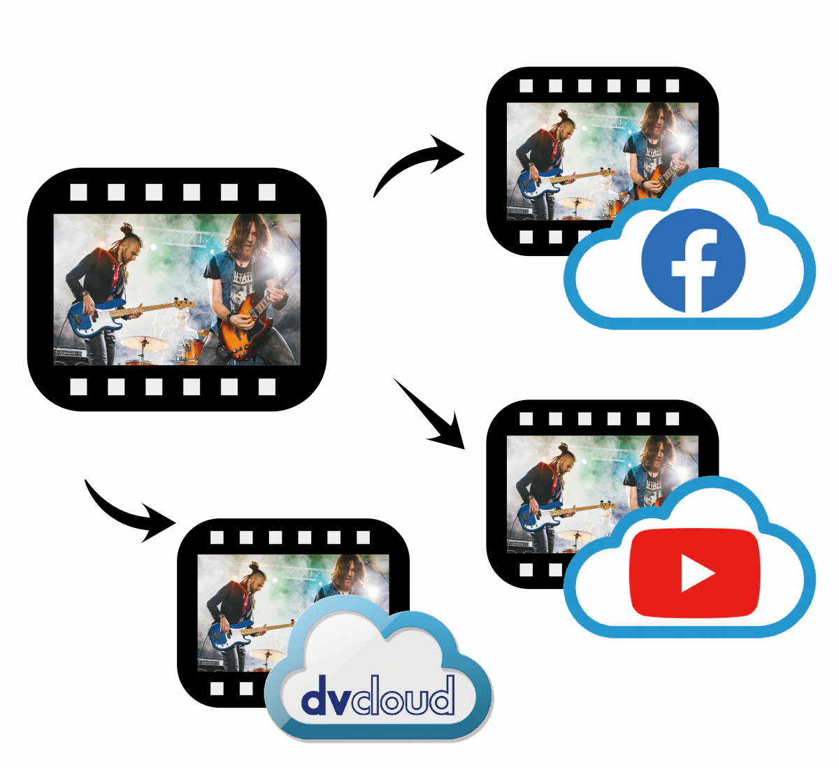 Dual Stream encoder to Facebook Live, YouTube, Twitch, and more