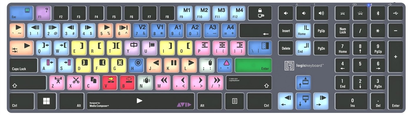 Avid Media Composer gyorsbillentyű-kiosztás