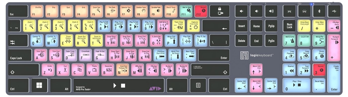 Avid Pro Tools gyorsbillentyű-kiosztás