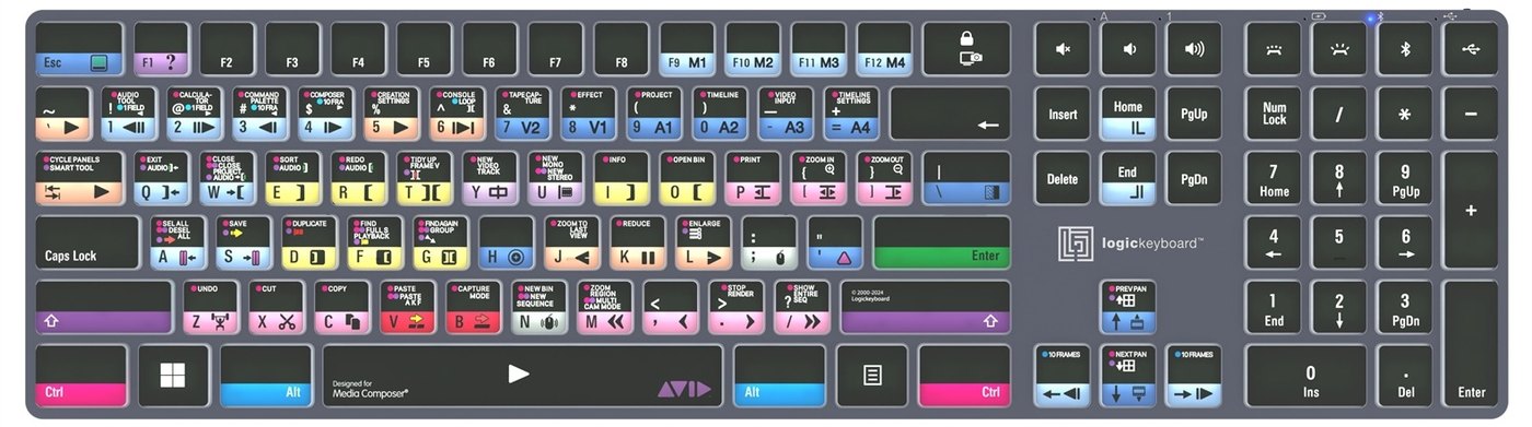 Avid Media Composer gyorsbillentyű-kiosztás