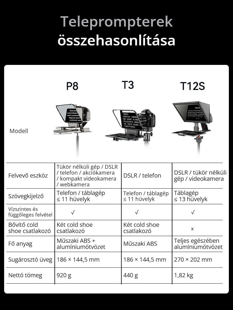 Összehasonlítás a T3 és T12S modellel