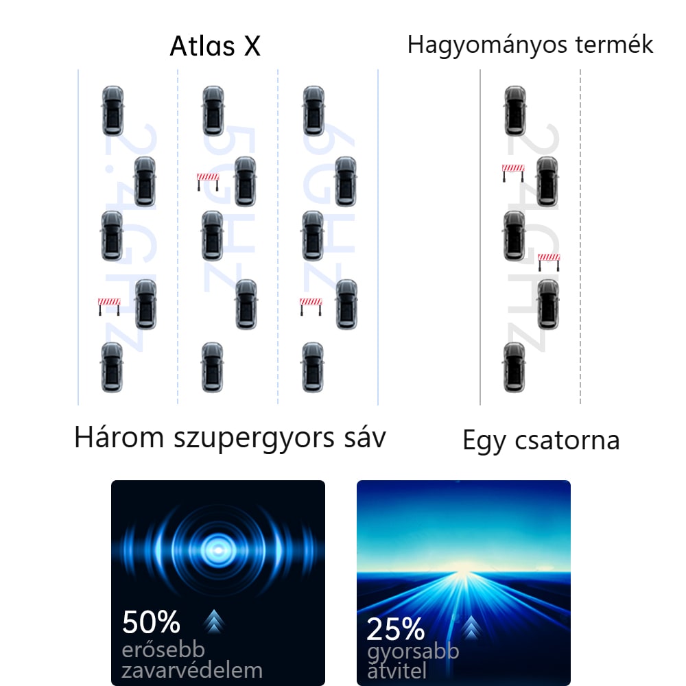 Többsávos egyidejű átvitel és interferenciaellenes védelem a sáv egészén