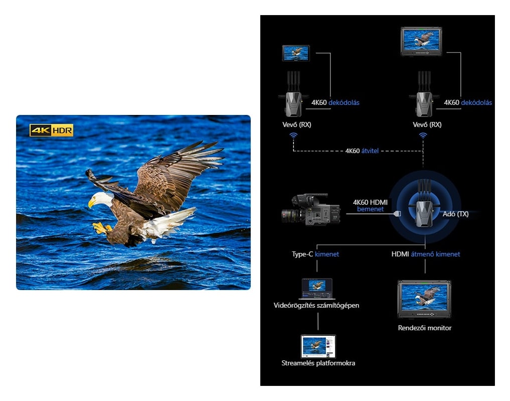 Ultra-HD 4K és 24 Mb/s-os magas bitráta