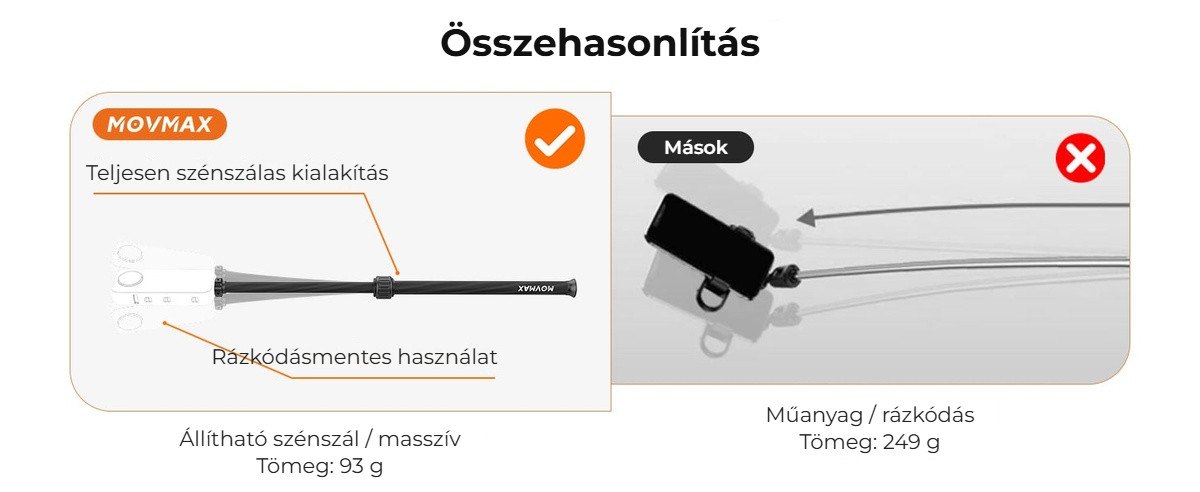 Összehasonlítás