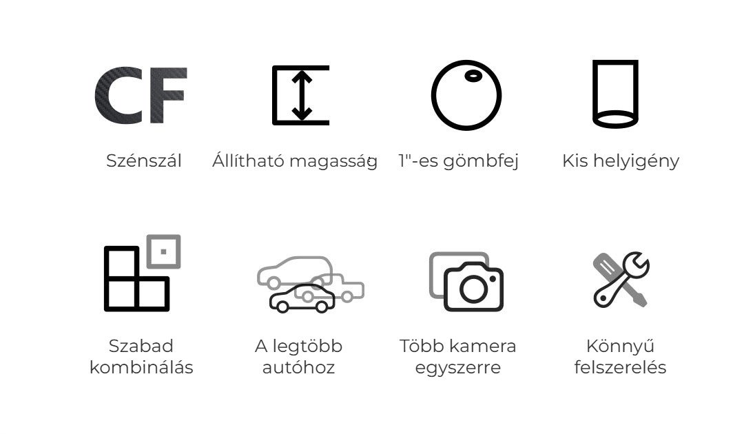 Főbb jellemzők