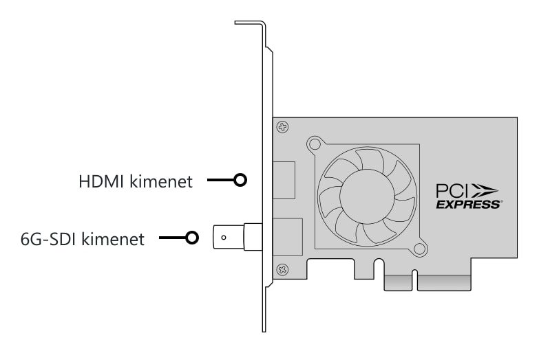 DeckLink Mini Monitor 4K – Csatlakozók