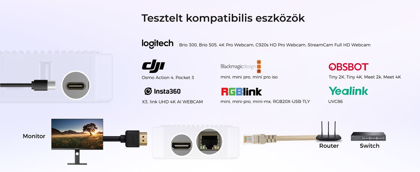 Tesztelt kompatibilitás