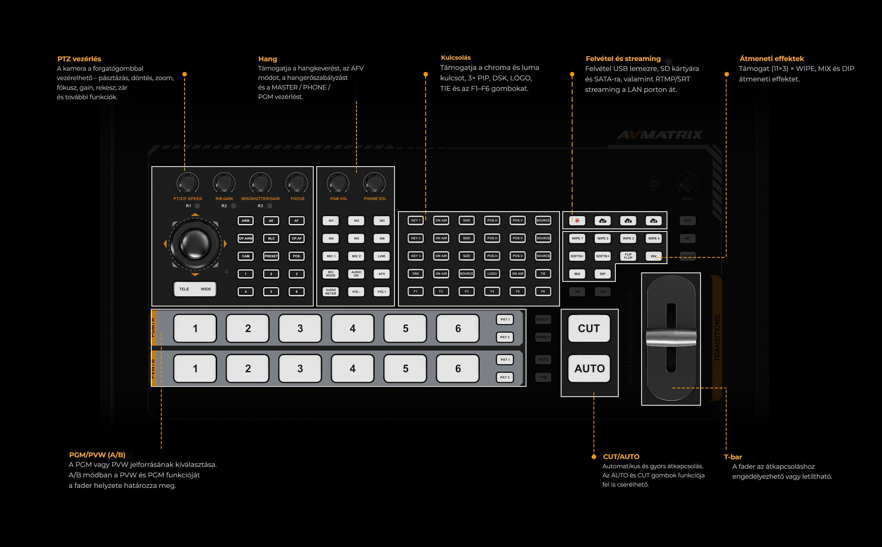 AVMatrix SHARK S6 PLUS