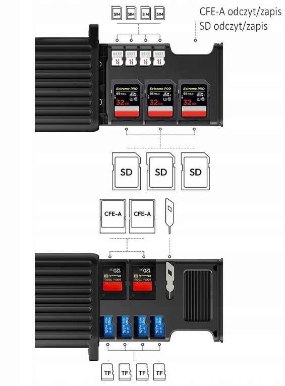 Přenos dat z Ulanzi MCR-01 přes USB-C