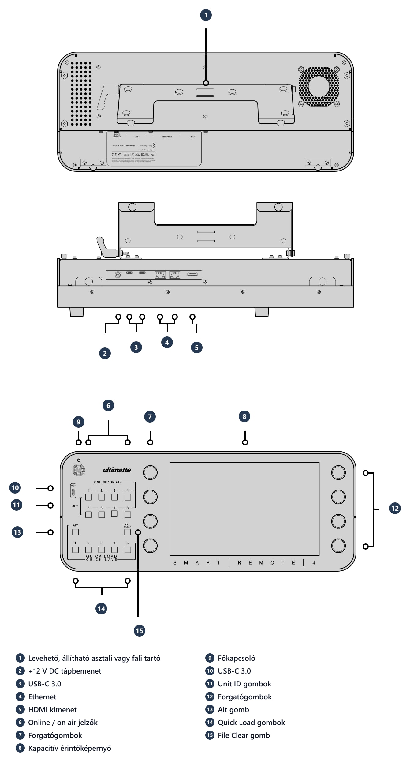 Ultimatte Smart Remote 4 G2 – Csatlakozók