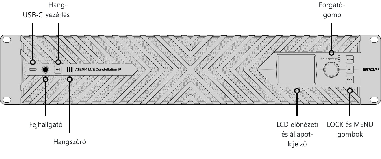 ATEM 4 M/E Constellation IP – Kezelőpanel és csatlakozók