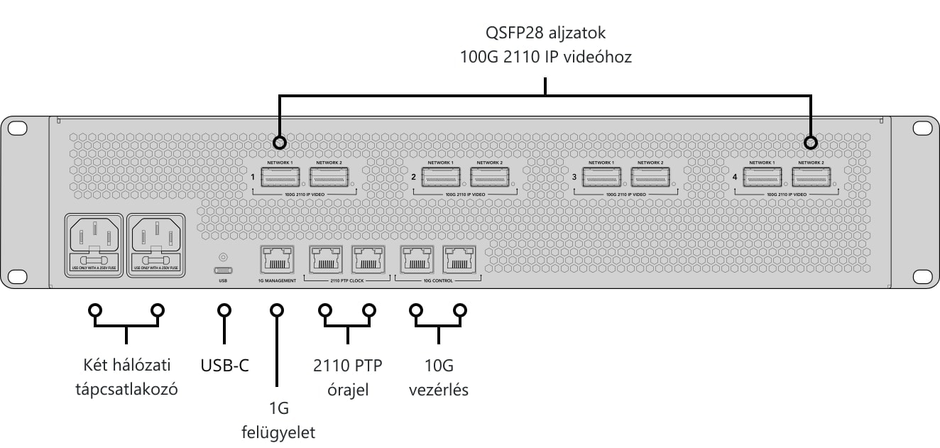 ATEM 4 M/E Constellation IP – Kezelőpanel és csatlakozók