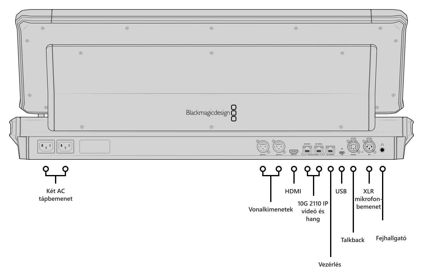 Blackmagic Design Fairlight Live Audio Panel 20 – A csatlakozók leírása