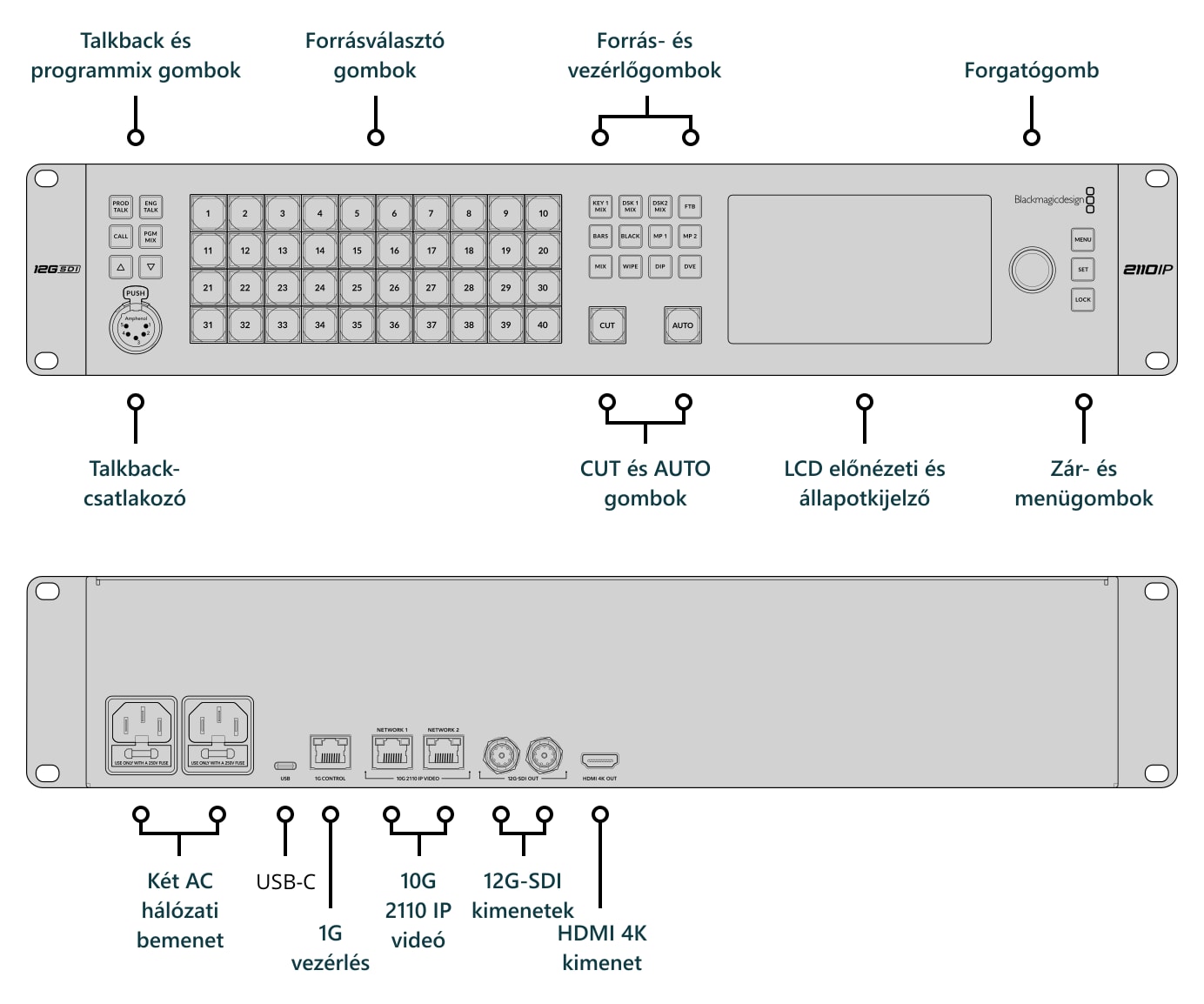 ATEM Monitoring Rack Panel 40 – Csatlakozók