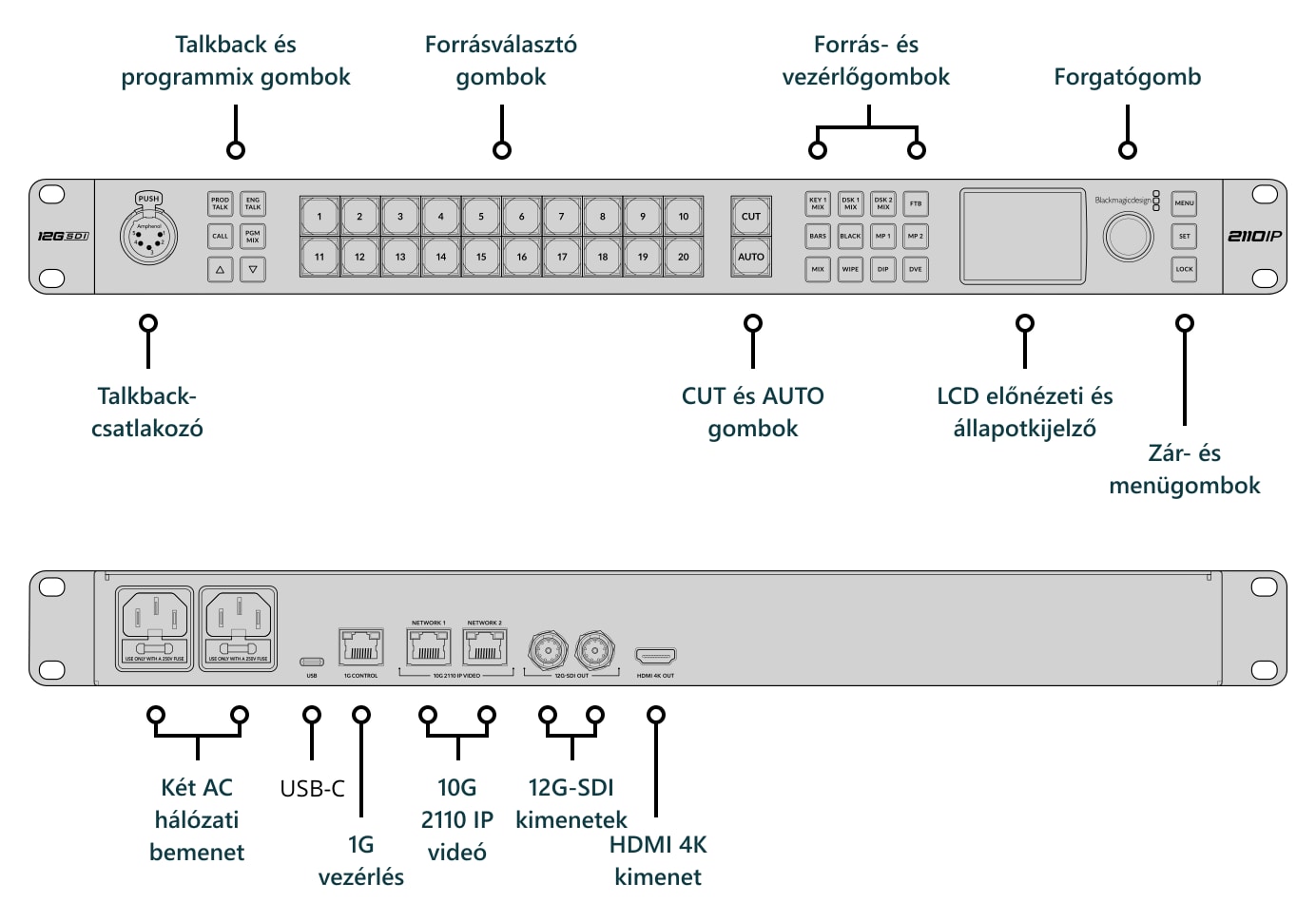 ATEM Monitoring Rack Panel 20 – Csatlakozók