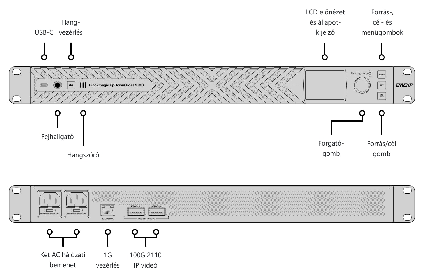 Blackmagic UpDownCross 100G – Csatlakozók