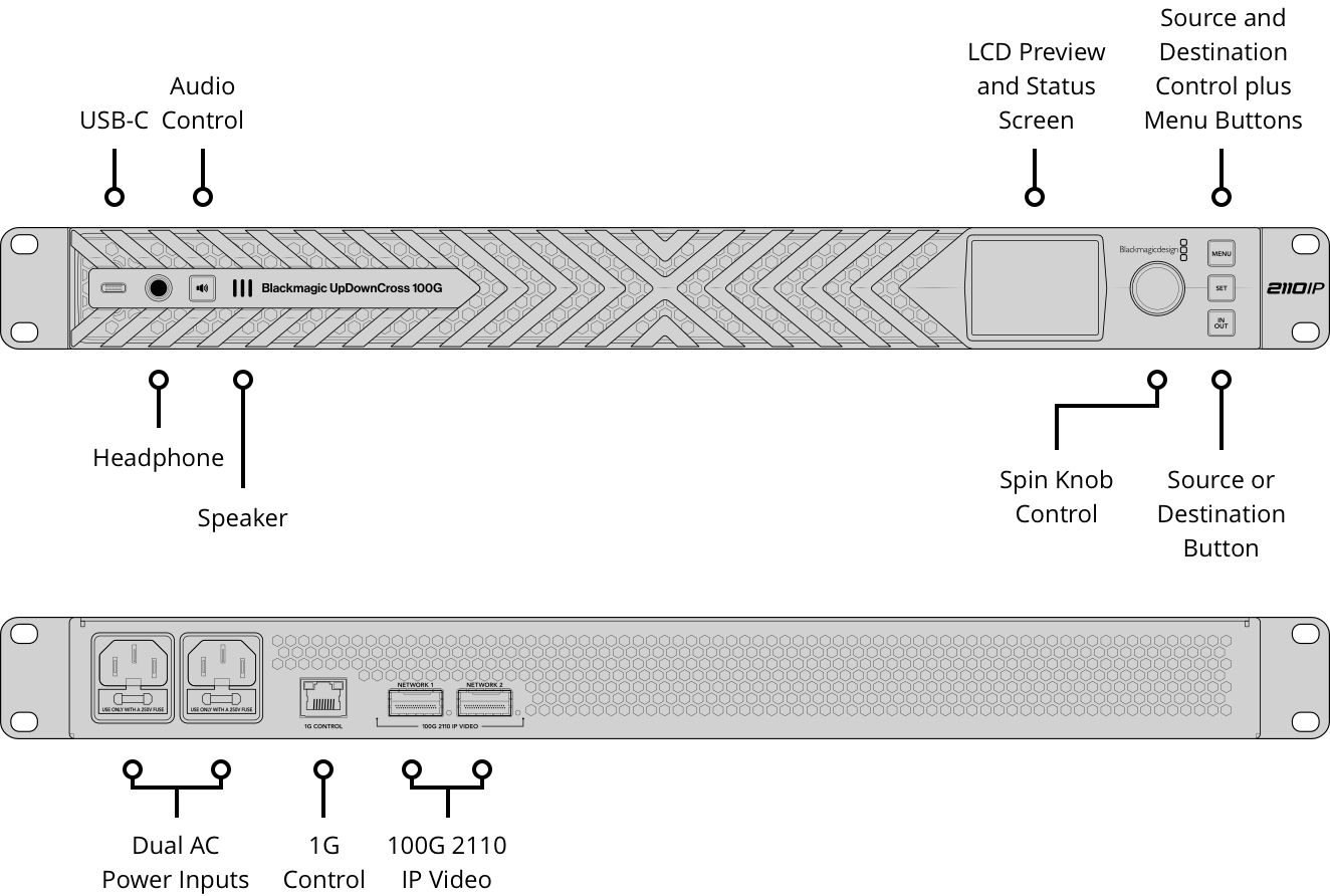 A Blackmagic UpDownCross 100G csatlakozásai