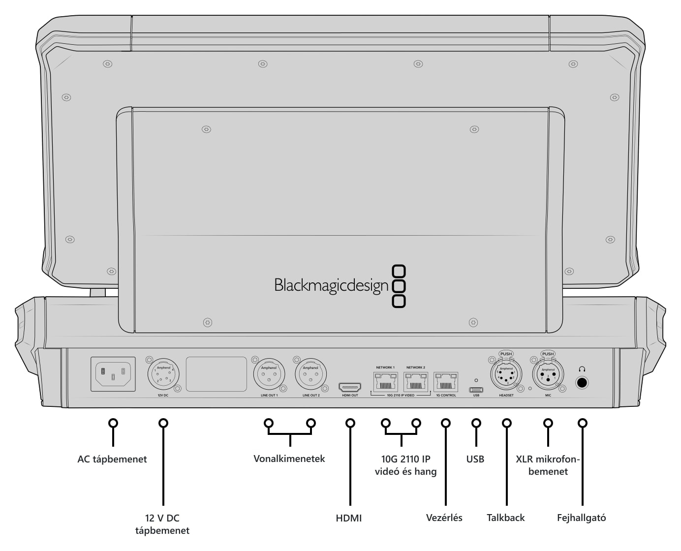 Blackmagic Design Fairlight Live Audio Panel 10 – A csatlakozók leírása