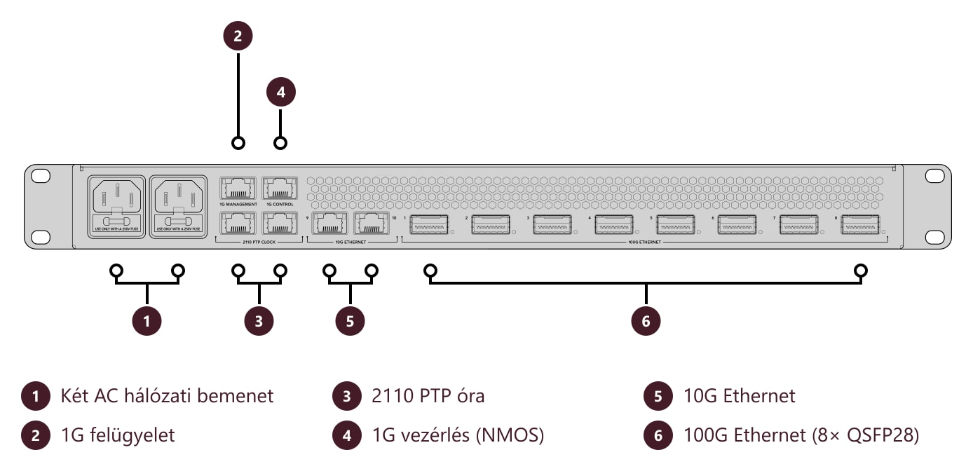 Blackmagic Ethernet Switch 820 – Csatlakozók és kezelőszervek