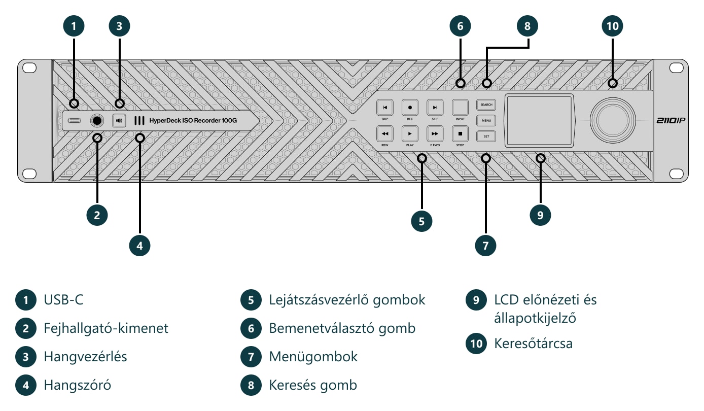 HyperDeck ISO Recorder 100G – Csatlakozók és kezelőszervek